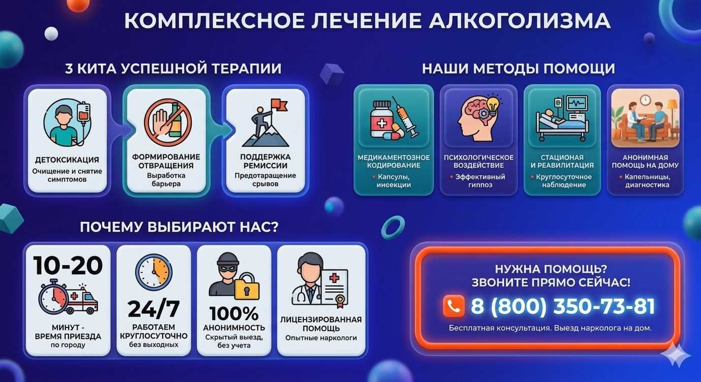 Инфографика о методах лечения алкоголизма в Омске: детоксикация, кодирование и анонимная помощь на дому от клиники Похмельная служба.